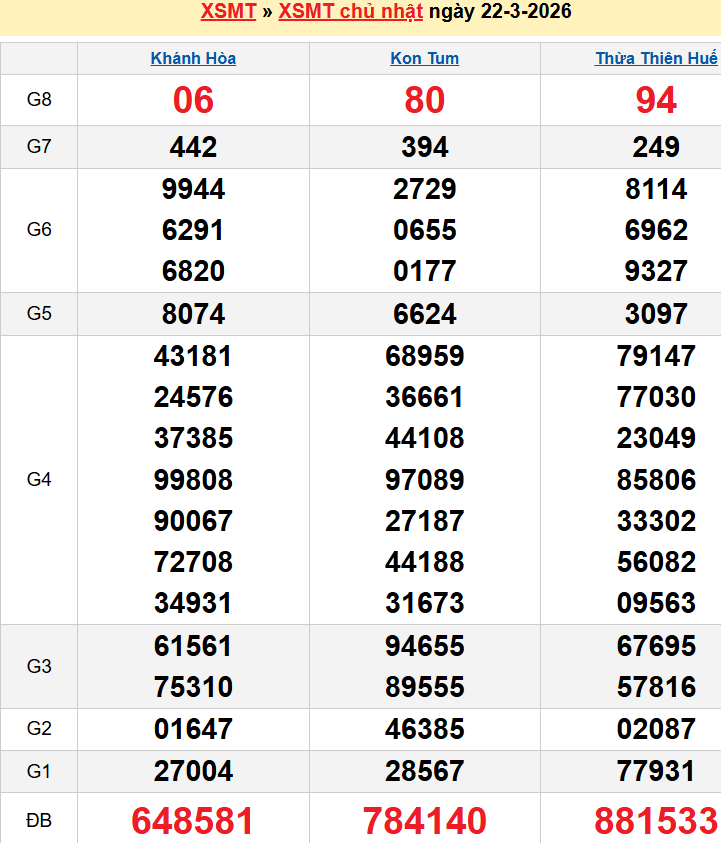 Bảng kqxsmt chuẩn xác nhất