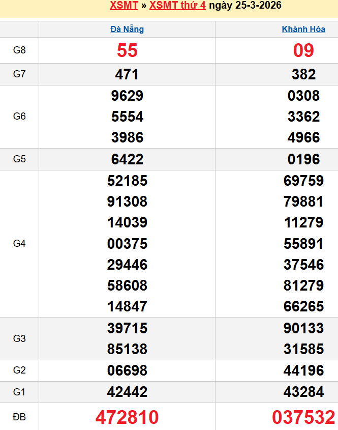 Bảng kqxsmt chuẩn xác nhất