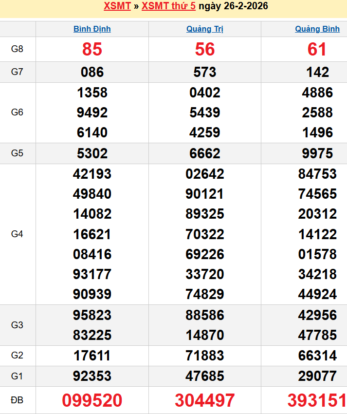 Bảng kqxsmt chuẩn xác nhất