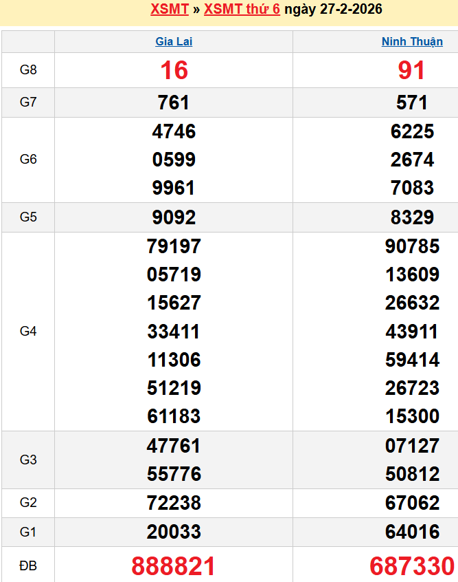 Bảng kqxsmt chuẩn xác nhất