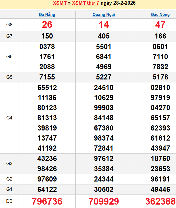 Bảng kqxsmt chuẩn xác nhất