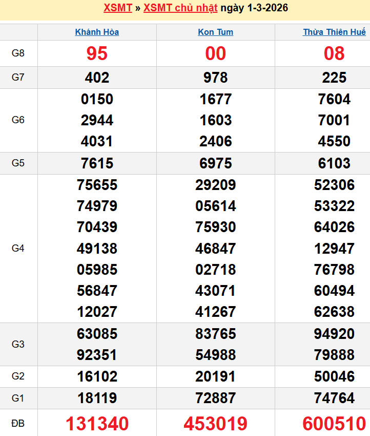 Bảng kqxsmt chuẩn xác nhất