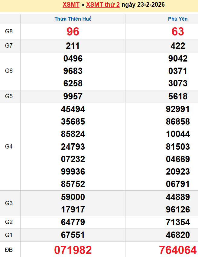 Bảng kqxsmt chuẩn xác nhất