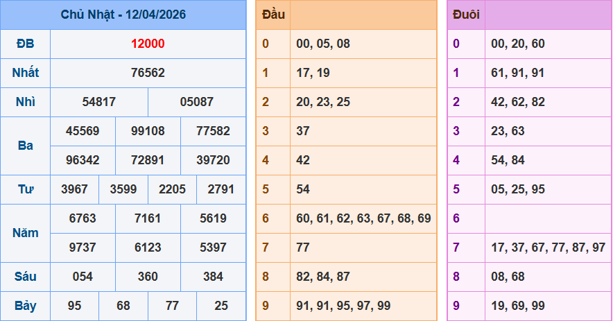 Bảng kqxsmn chính xác nhất