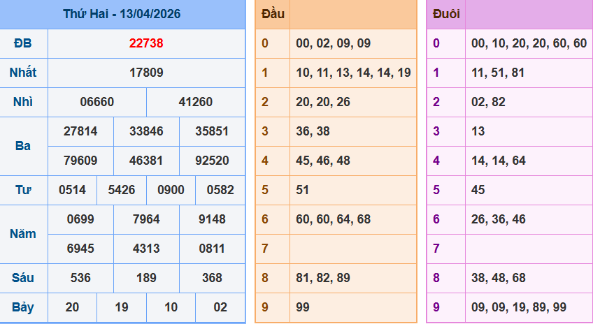 Bảng kqxsmn chính xác nhất