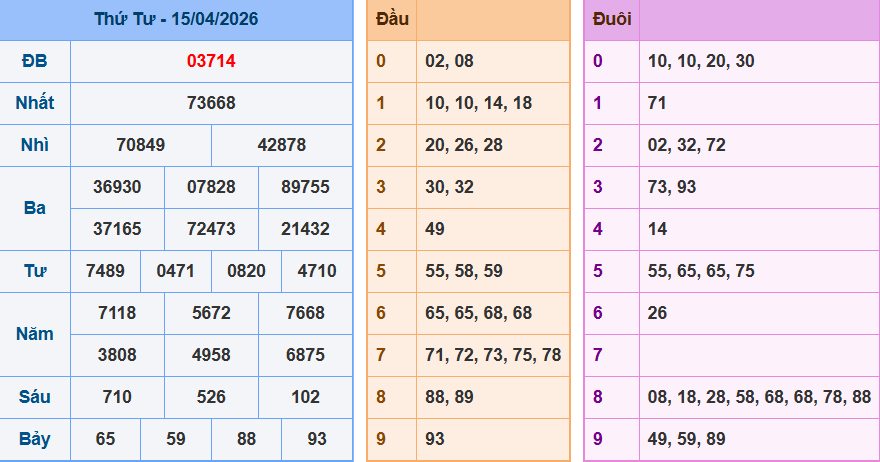 Bảng kqxsmn chính xác nhất