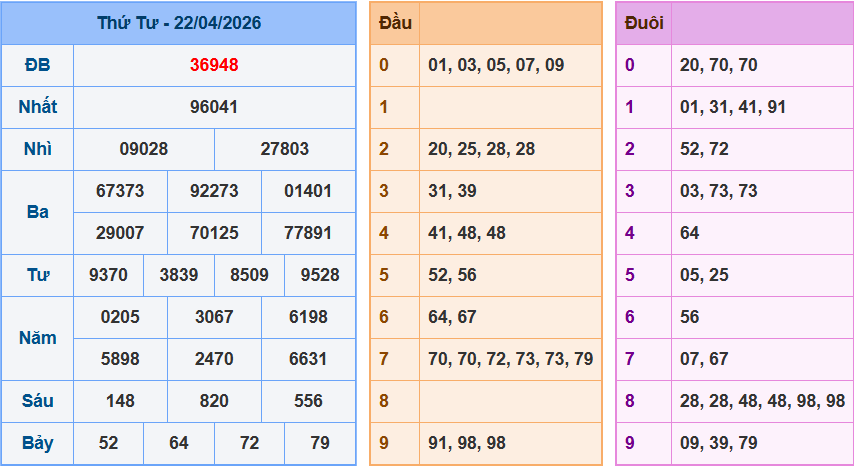 Bảng kết quả giải đặc biệt ngày hôm trước