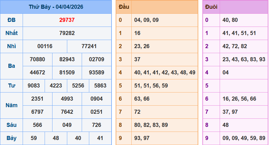 Bảng kqxsmn chính xác nhất
