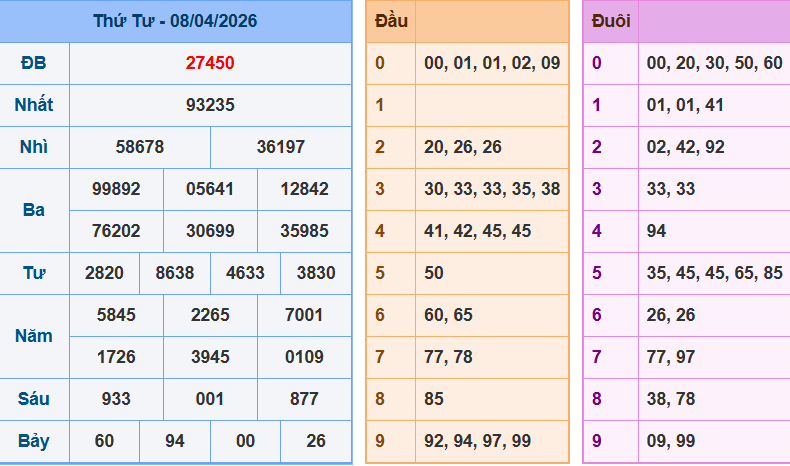 Bảng kqxsmn chính xác nhất