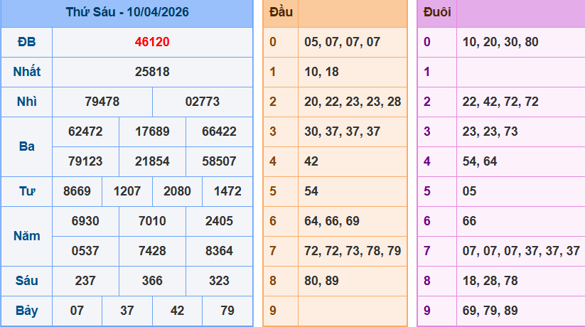 Bảng kqxsmn chính xác nhất