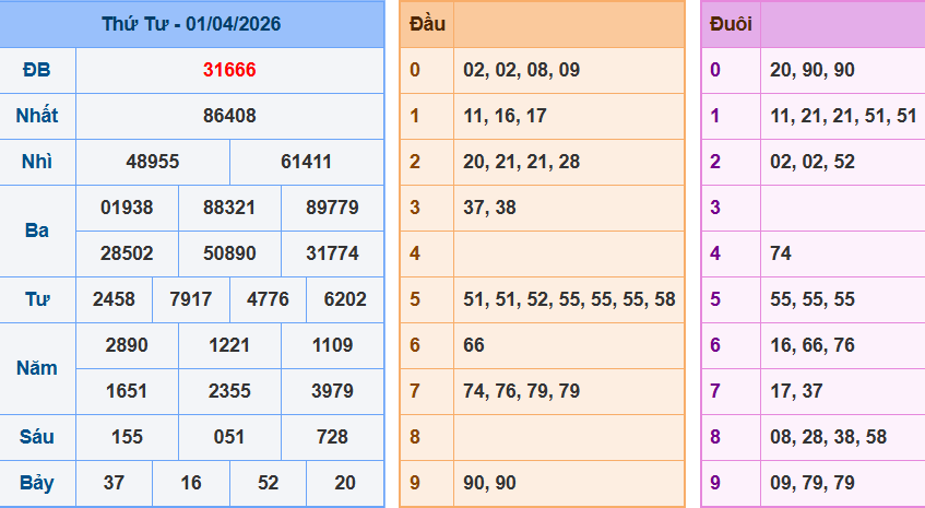Bảng kqxsmn chính xác nhất