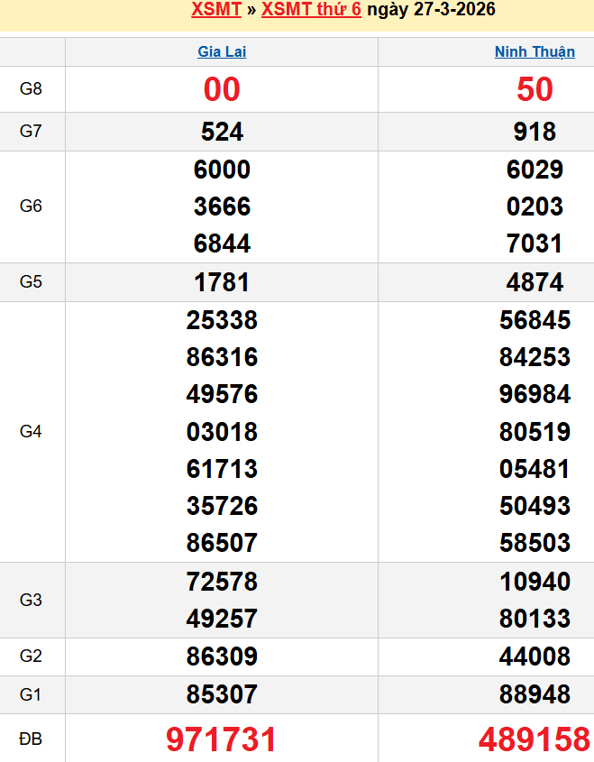 Bảng kqxsmt chuẩn xác nhất
