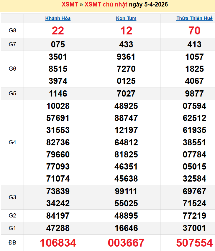 Bảng kqxsmt chuẩn xác nhất