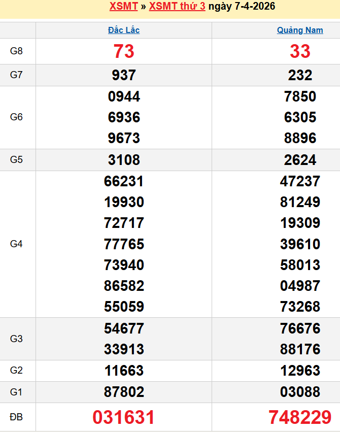 Bảng kqxsmt chuẩn xác nhất