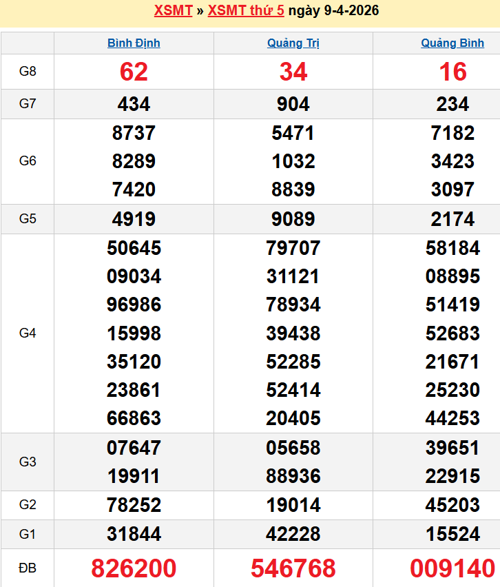 Bảng kqxsmt chuẩn xác nhất