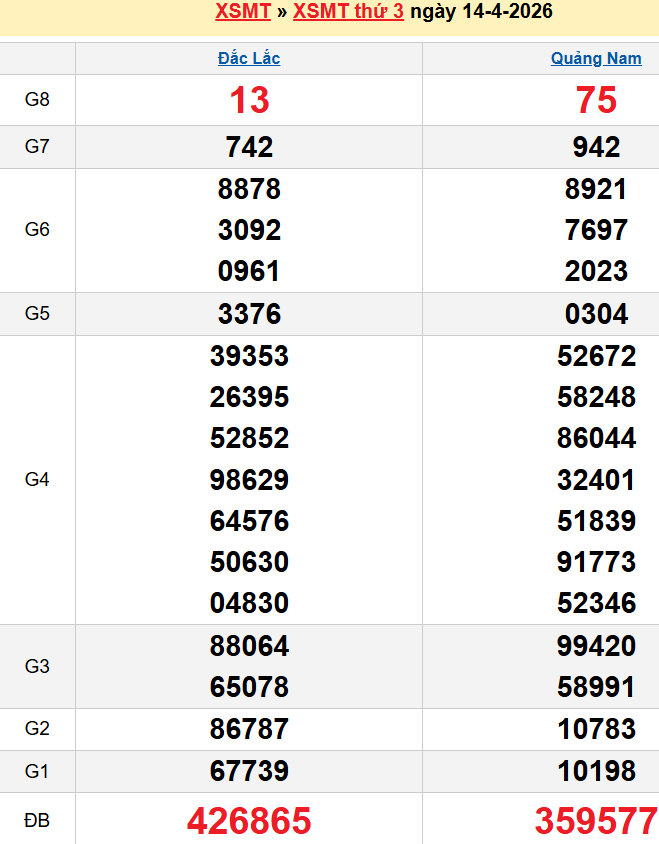 Bảng kqxsmt chuẩn xác nhất