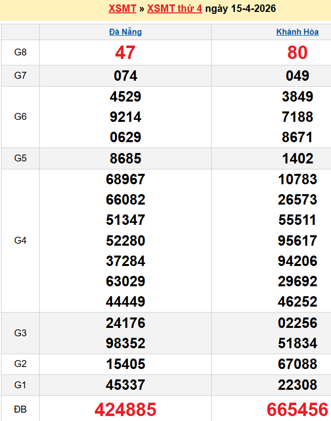 Bảng kqxsmt chuẩn xác nhất