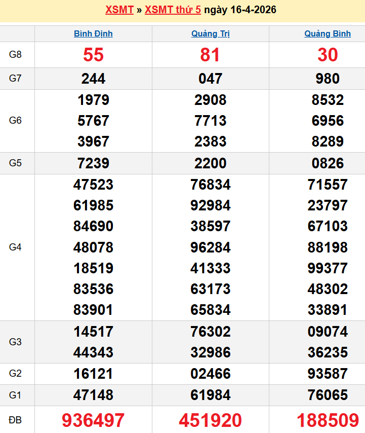 Bảng kqxsmt chuẩn xác nhất