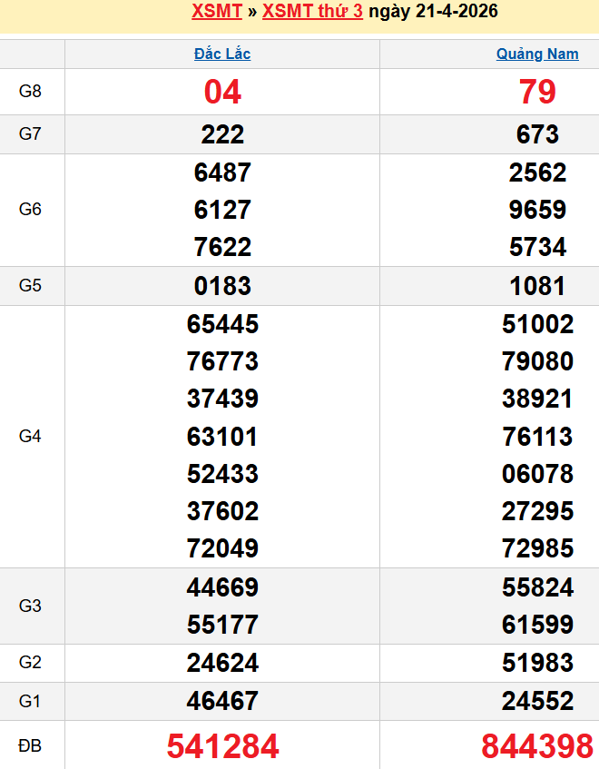 Bảng kqxsmt chuẩn xác nhất