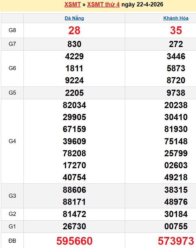 Bảng kqxsmt chuẩn xác nhất