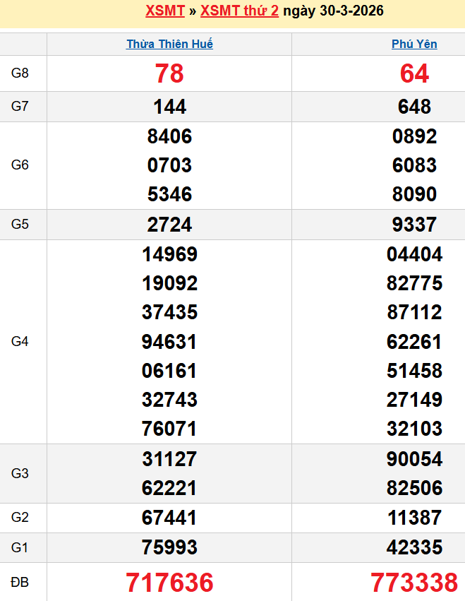 Bảng kqxsmt chuẩn xác nhất