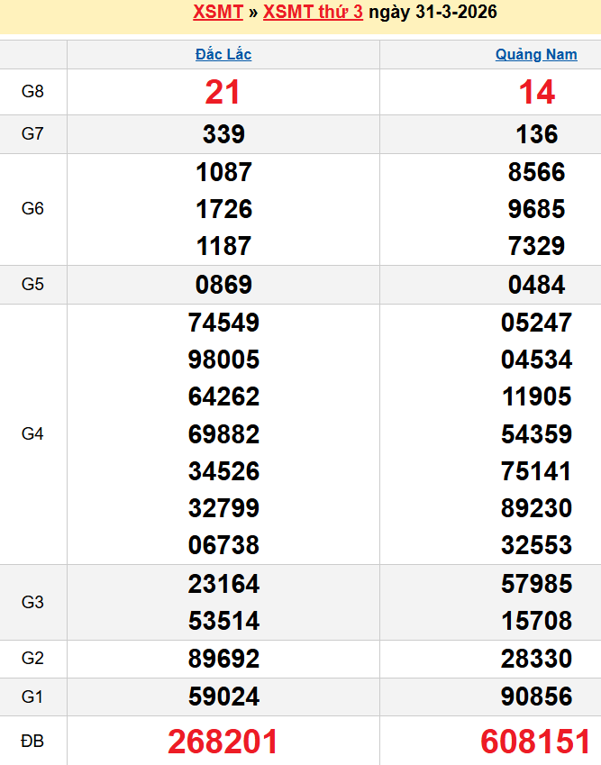 Bảng kqxsmt chuẩn xác nhất
