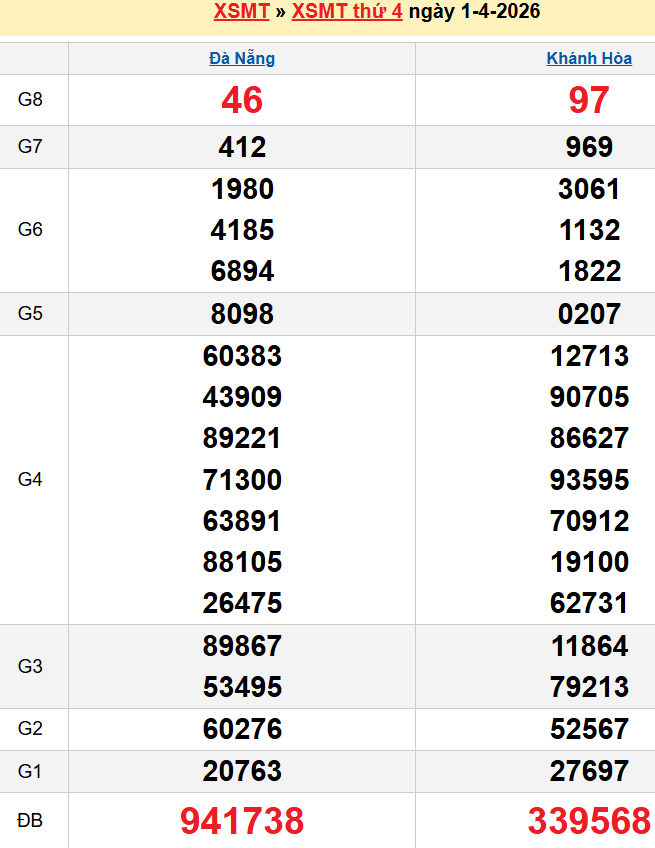 Bảng kqxsmt chuẩn xác nhất