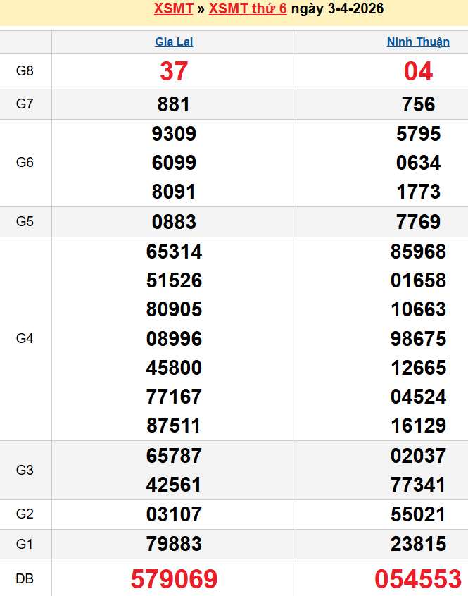 Bảng kqxsmt chuẩn xác nhất