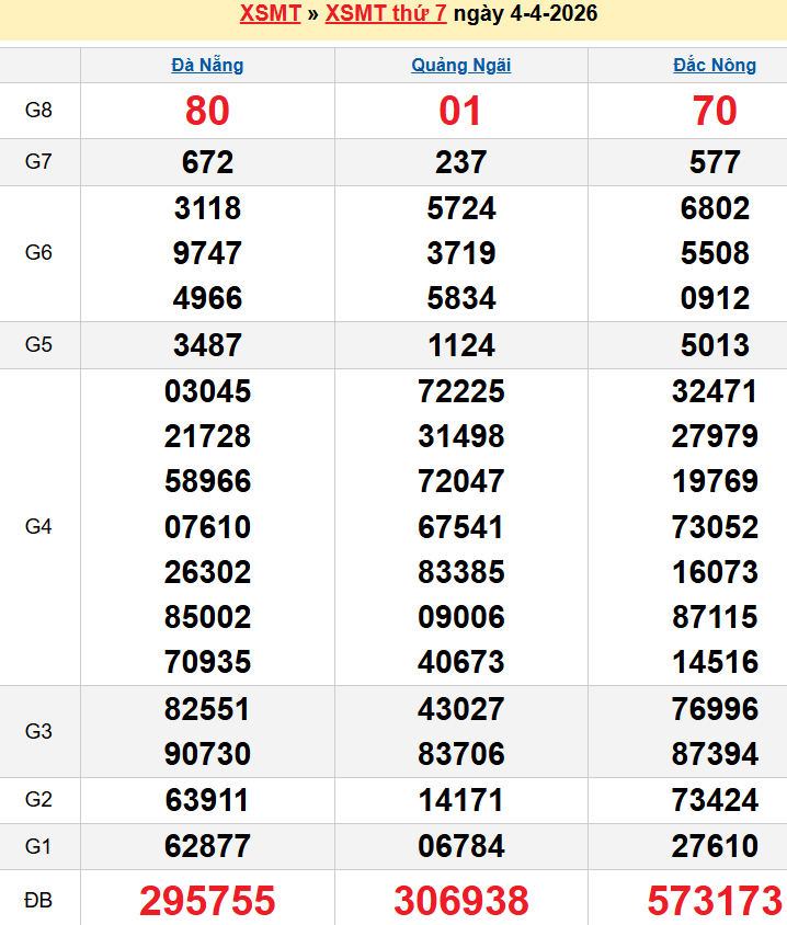 Bảng kqxsmt chuẩn xác nhất