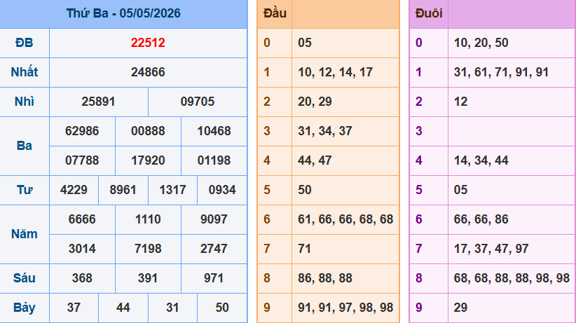 Bảng kết quả giải đặc biệt ngày hôm trước