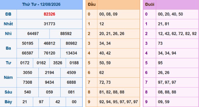 Bảng kết quả hôm qua