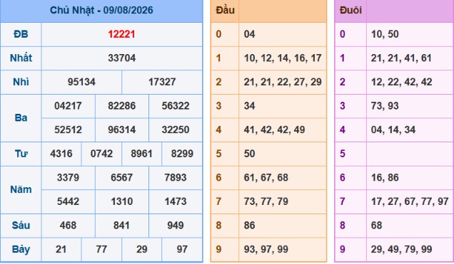 Bảng kết quả hôm qua