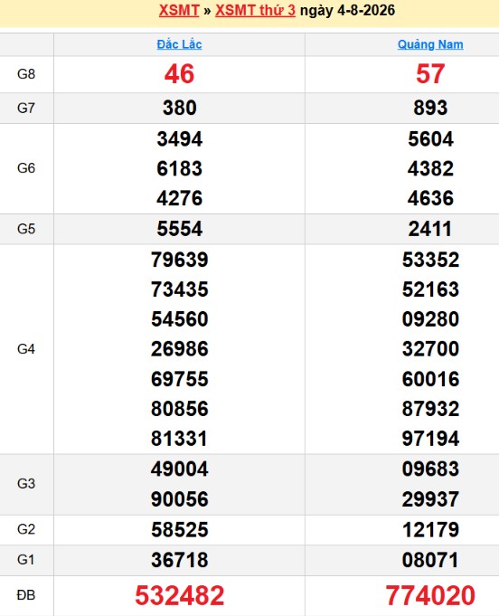 Bảng kqxsmt chuẩn xác nhất