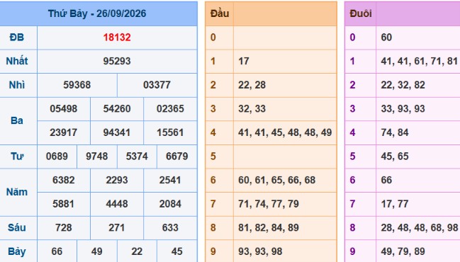Bảng kết quả hôm qua