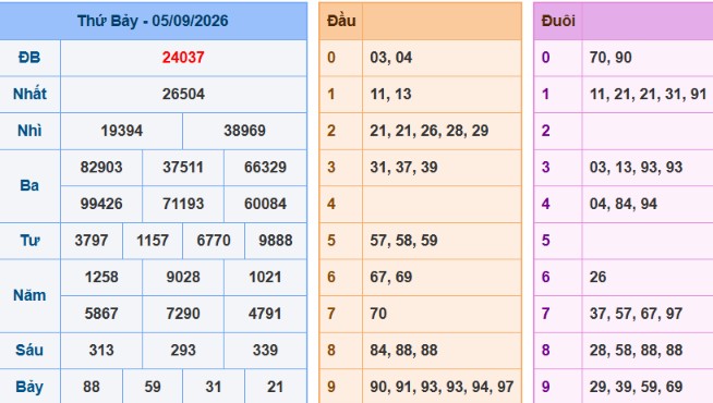 Bảng kết quả giải đặc biệt ngày hôm trước